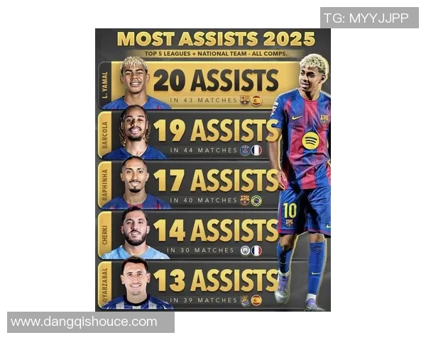 2025年全球足球前二十球星排名分析及未来发展趋势展望