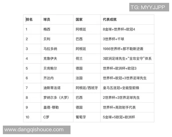历届足球巨星综合排名及历史影响力分析大全 历届足球巨星综合排名及历史影响力分析大全
